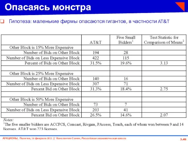 3. Опасаясь монстра Гипотеза: маленькие фирмы опасаются гигантов, в частности AT&T