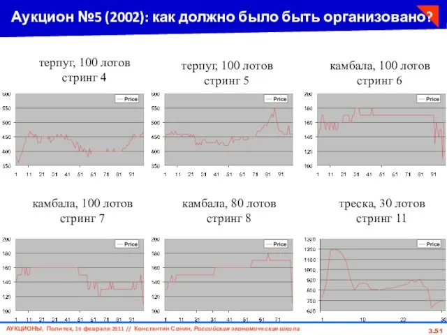 3. Аукцион №5 (2002): как должно было быть организовано? терпуг,