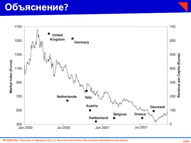 3. Объяснение?