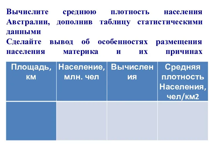 Вычислите среднюю плотность населения Австралии, дополнив таблицу статистическими данными Сделайте