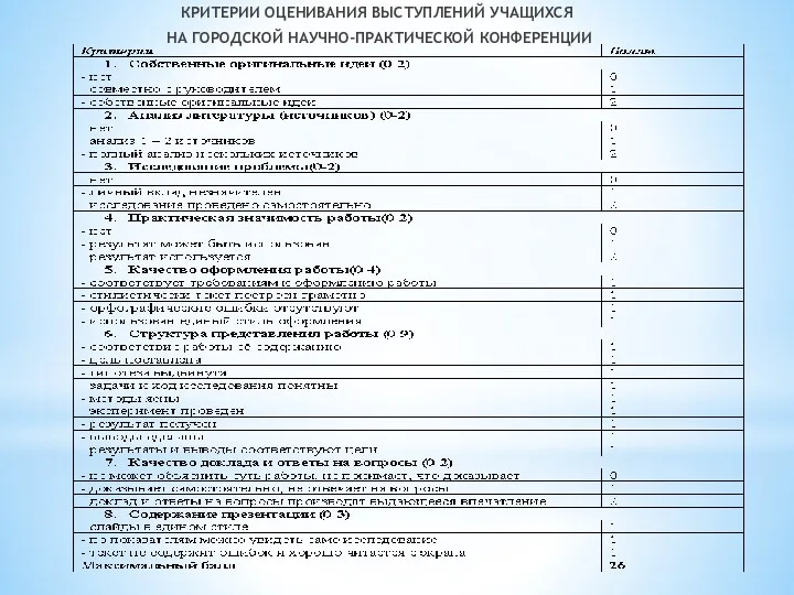 КРИТЕРИИ ОЦЕНИВАНИЯ ВЫСТУПЛЕНИЙ УЧАЩИХСЯ НА ГОРОДСКОЙ НАУЧНО-ПРАКТИЧЕСКОЙ КОНФЕРЕНЦИИ