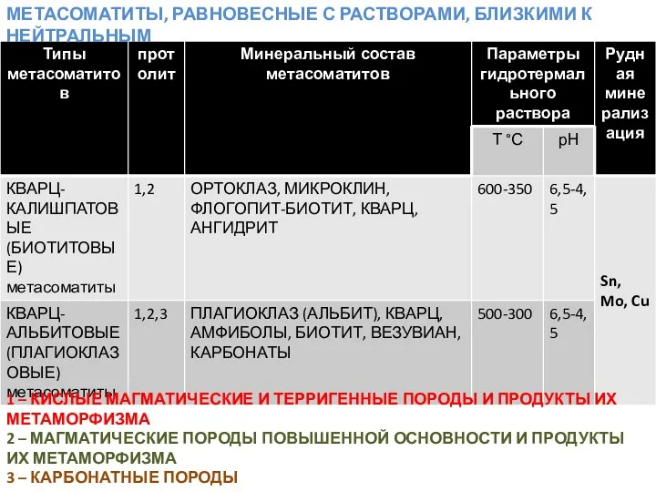 1 – КИСЛЫЕ МАГМАТИЧЕСКИЕ И ТЕРРИГЕННЫЕ ПОРОДЫ И ПРОДУКТЫ ИХ