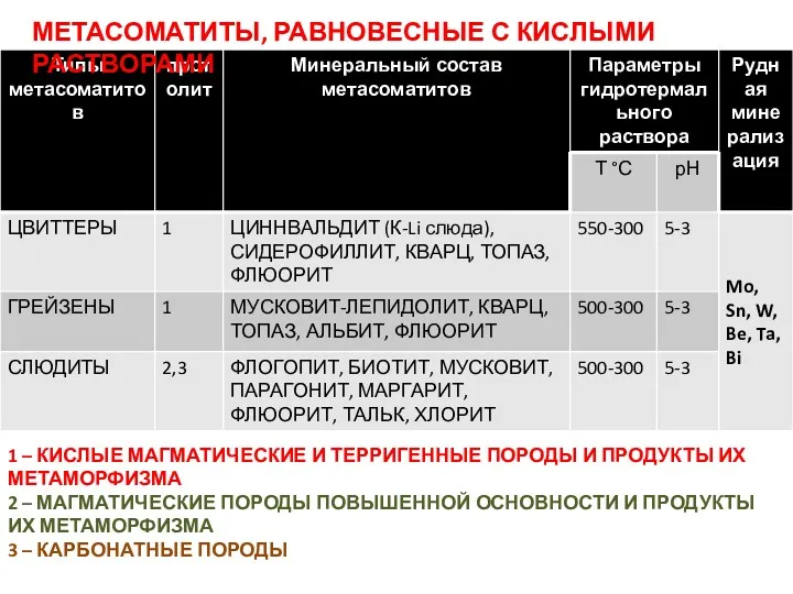 1 – КИСЛЫЕ МАГМАТИЧЕСКИЕ И ТЕРРИГЕННЫЕ ПОРОДЫ И ПРОДУКТЫ ИХ