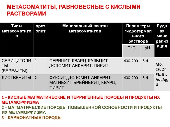 1 – КИСЛЫЕ МАГМАТИЧЕСКИЕ И ТЕРРИГЕННЫЕ ПОРОДЫ И ПРОДУКТЫ ИХ