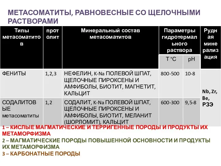 1 – КИСЛЫЕ МАГМАТИЧЕСКИЕ И ТЕРРИГЕННЫЕ ПОРОДЫ И ПРОДУКТЫ ИХ