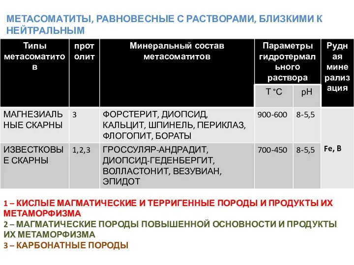 1 – КИСЛЫЕ МАГМАТИЧЕСКИЕ И ТЕРРИГЕННЫЕ ПОРОДЫ И ПРОДУКТЫ ИХ