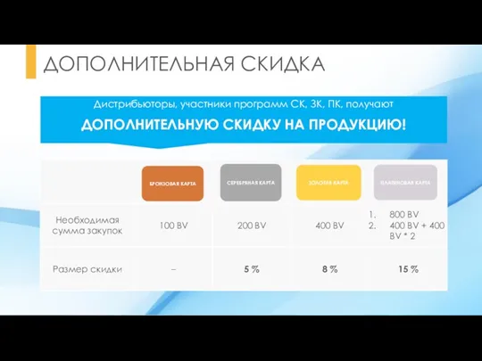 Дистрибьюторы, участники программ СК, ЗК, ПК, получают ДОПОЛНИТЕЛЬНУЮ СКИДКУ НА