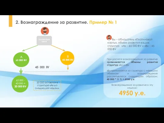 При расчете вознаграждения за развитие сравниваются объемы развития структур «А»