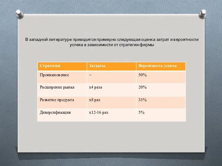 В западной литературе приводится примерно следующая оценка затрат и вероятности успеха в зависимости от стратегии фирмы