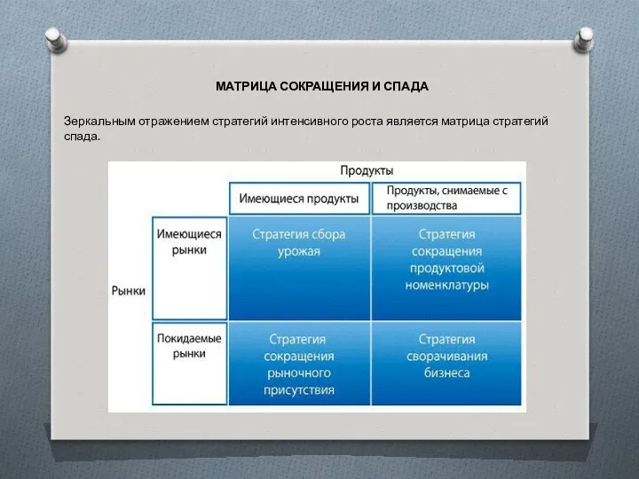 МАТРИЦА СОКРАЩЕНИЯ И СПАДА Зеркальным отражением стратегий интенсивного роста является матрица стратегий спада.