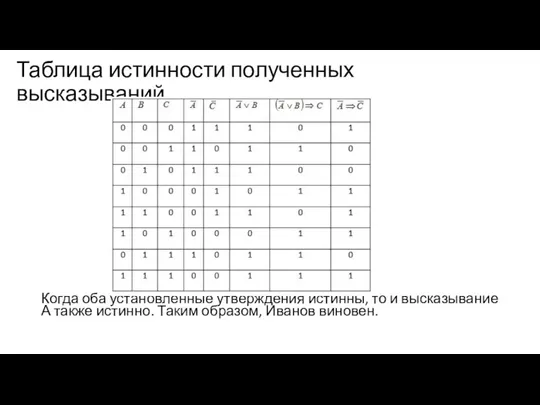 Таблица истинности полученных высказываний Когда оба установленные утверждения истинны, то