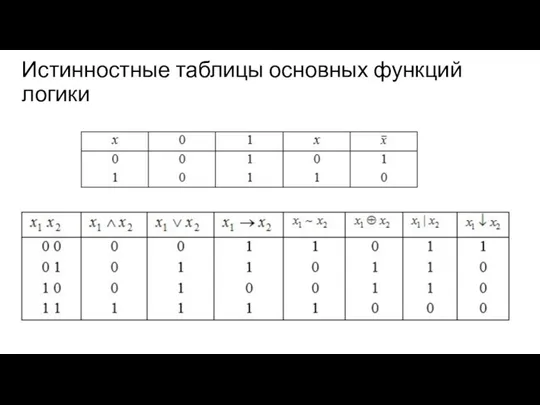 Истинностные таблицы основных функций логики