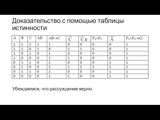 Доказательство с помощью таблицы истинности Убеждаемся, что рассуждение верно.