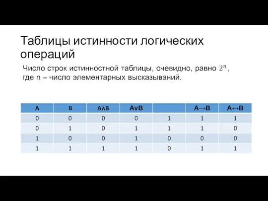 Таблицы истинности логических операций