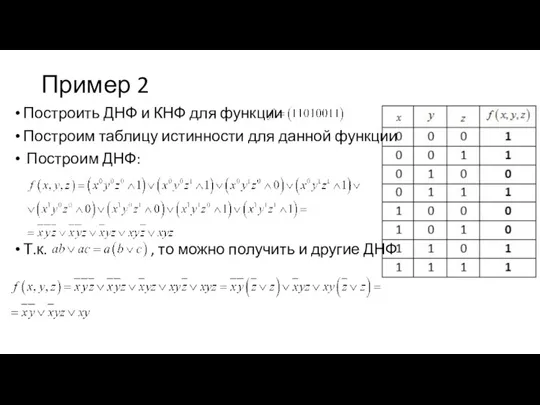 Пример 2 Построить ДНФ и КНФ для функции Построим таблицу