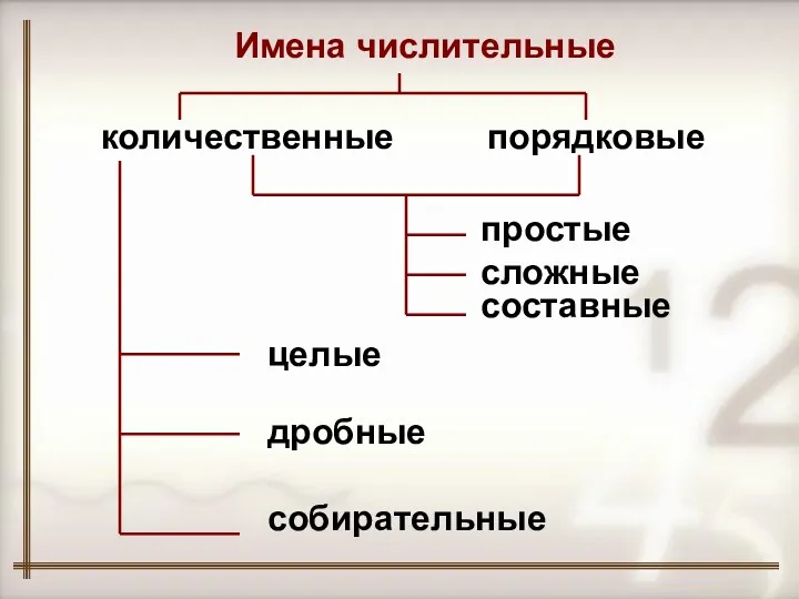 Имена числительные количественные порядковые простые сложные составные целые дробные собирательные