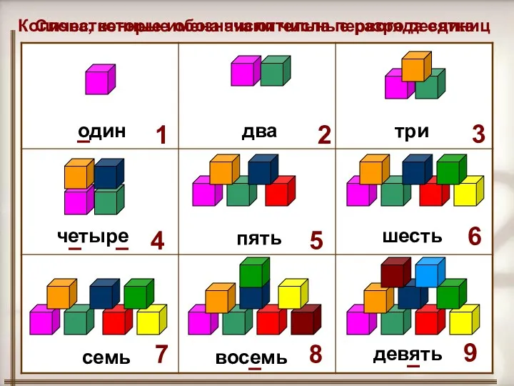 Слова, которые обозначают числа первого десятка 1 один 2 два