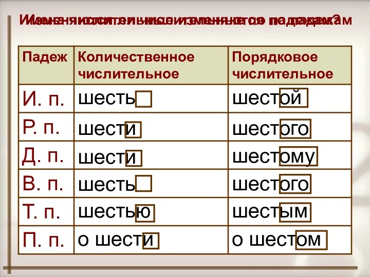 Изменяются ли числительные по падежам? о шестом о шести П.