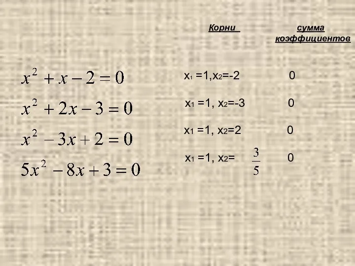 Корни сумма коэффициентов x1 =1,x2=-2 0 x1 =1, x2=-3 0