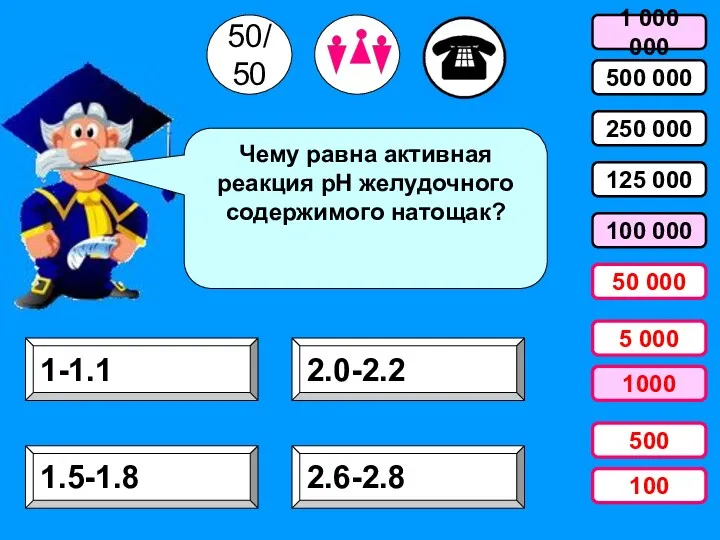 Чему равна активная реакция рН желудочного содержимого натощак? 1 000