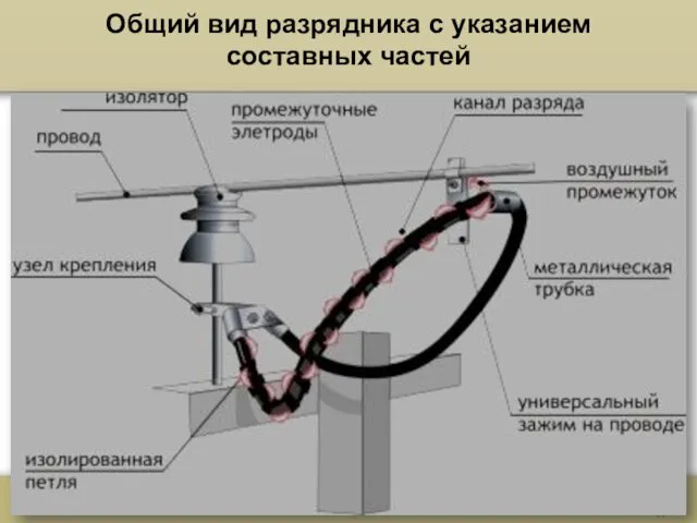 Общий вид разрядника с указанием составных частей