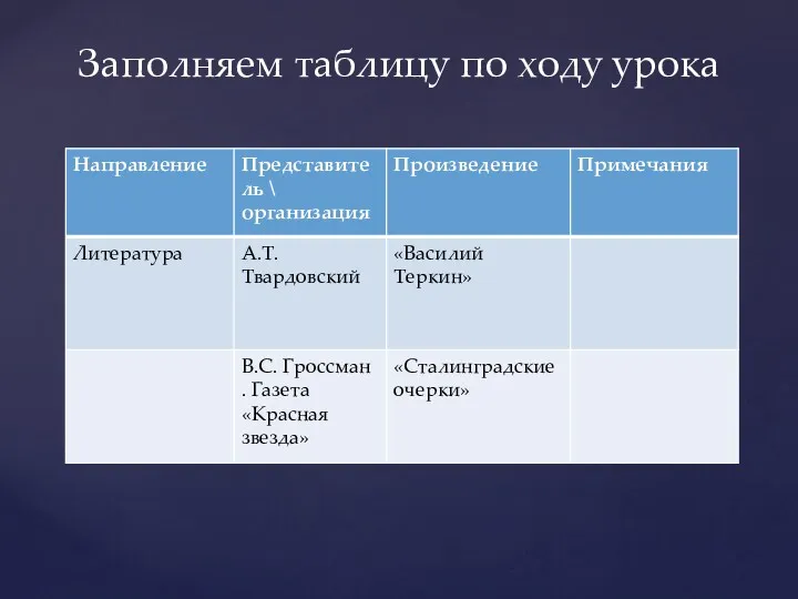 Заполняем таблицу по ходу урока