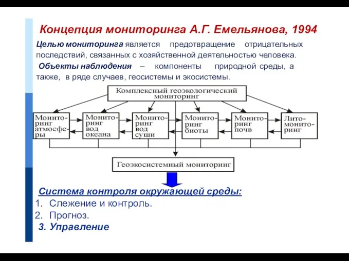 Концепция мониторинга А.Г. Емельянова, 1994 Целью мониторинга является предотвращение отрицательных