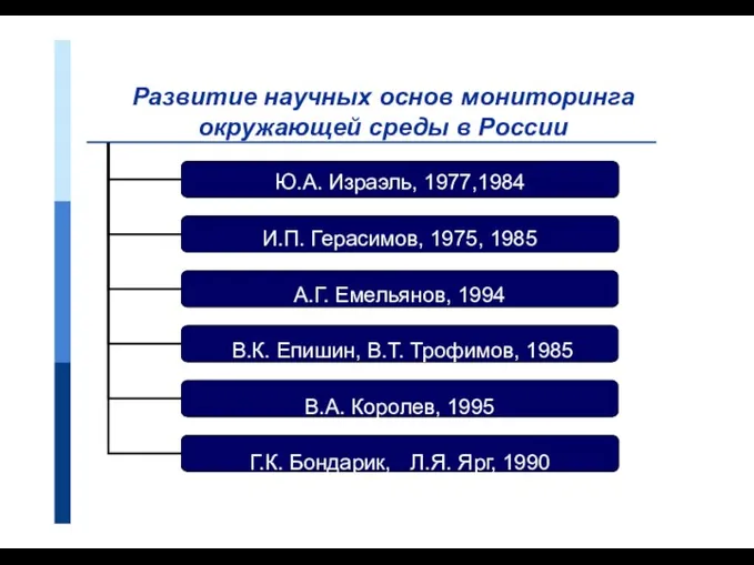 Развитие научных основ мониторинга окружающей среды в России Ю.А. Израэль,