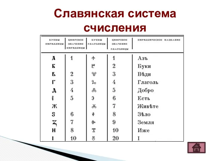 Славянская система счисления