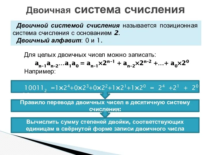 Двоичная система счисления Двоичной системой счисления называется позиционная система счисления