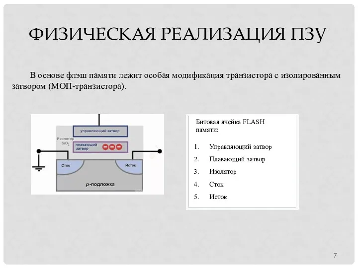 ФИЗИЧЕСКАЯ РЕАЛИЗАЦИЯ ПЗУ В основе флэш памяти лежит особая модификация транзистора с изолированным затвором (МОП-транзистора).