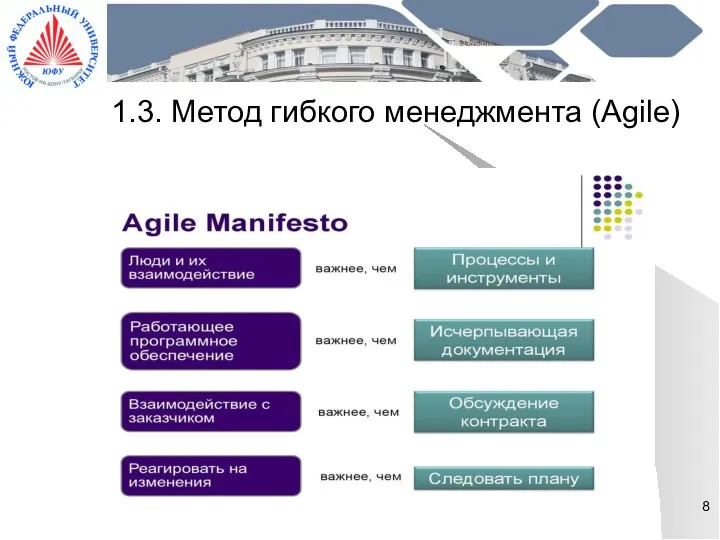 1.3. Метод гибкого менеджмента (Agile)