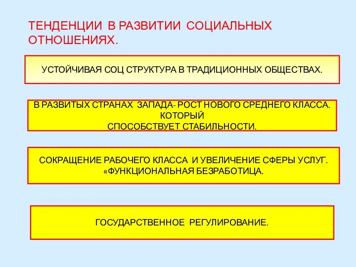 ТЕНДЕНЦИИ В РАЗВИТИИ СОЦИАЛЬНЫХ ОТНОШЕНИЯХ. УСТОЙЧИВАЯ СОЦ СТРУКТУРА В ТРАДИЦИОННЫХ