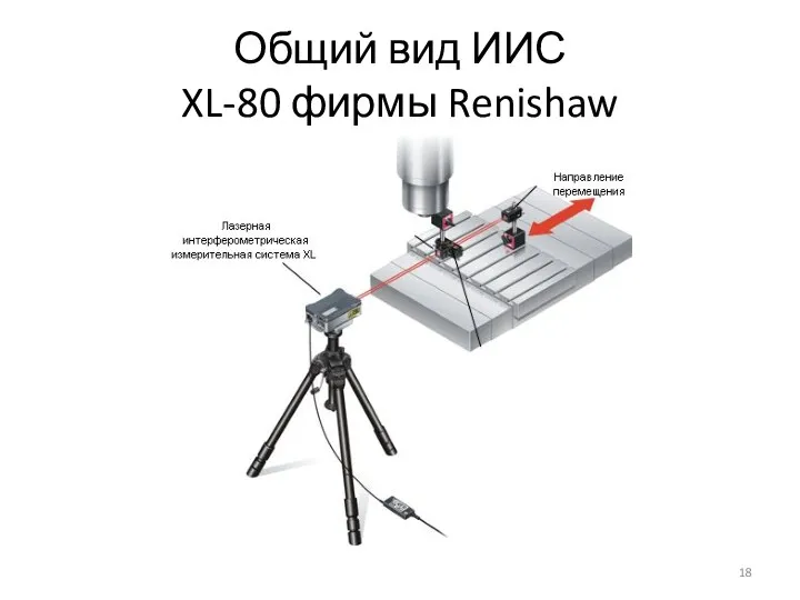 Общий вид ИИС XL-80 фирмы Renishaw
