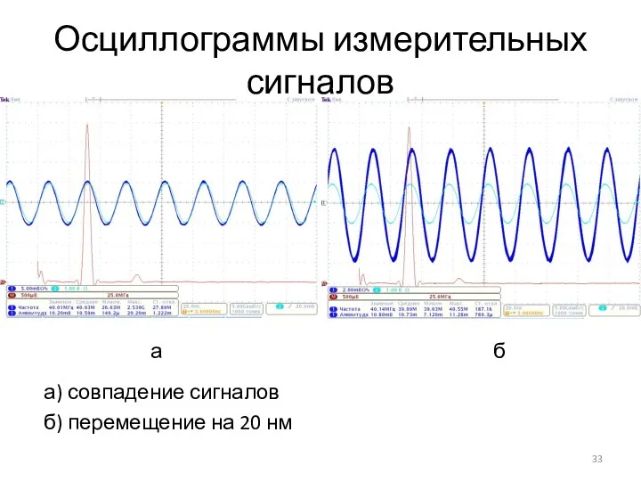 Осциллограммы измерительных сигналов а) совпадение сигналов б) перемещение на 20 нм а б
