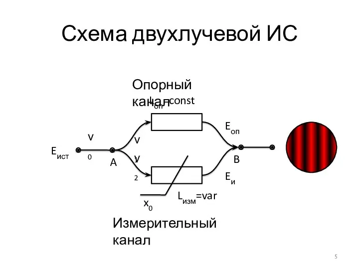 Схема двухлучевой ИС Lоп=const Lизм=var x0 Eи Eоп ν2 ν1