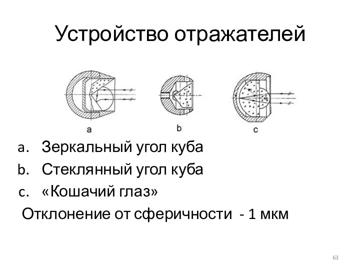 Устройство отражателей Зеркальный угол куба Стеклянный угол куба «Кошачий глаз» Отклонение от сферичности - 1 мкм