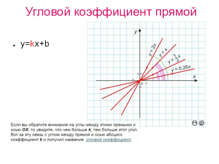 Угловой коэффициент прямой у=kх+b