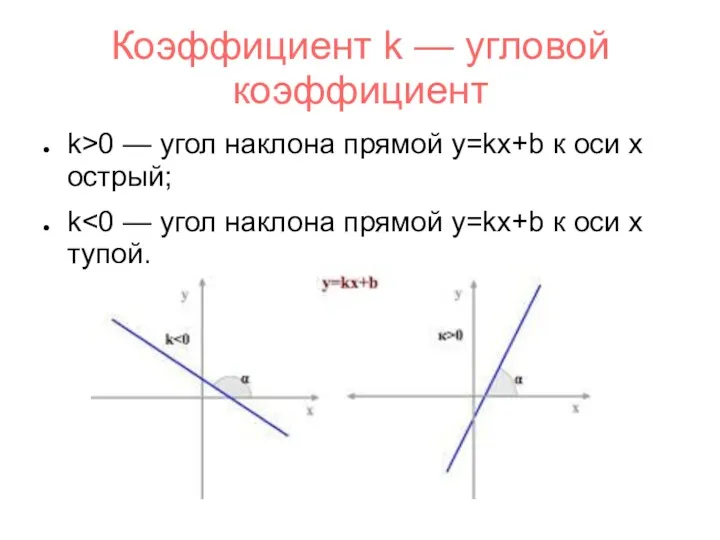Коэффициент k — угловой коэффициент k>0 — угол наклона прямой у=kx+b к оси х острый; k