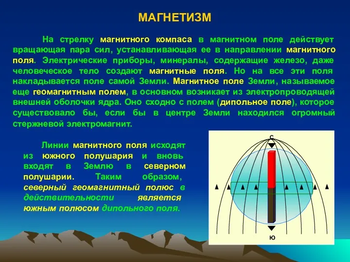 На стрелку магнитного компаса в магнитном поле действует вращающая пара