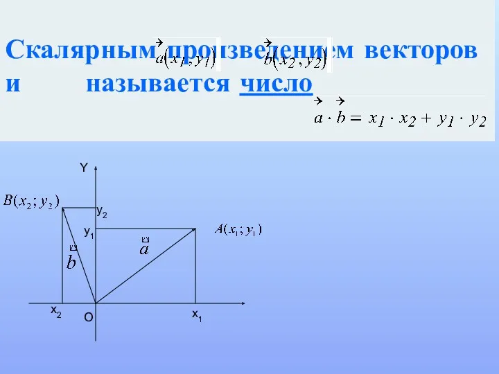 Скалярным произведением векторов и называется число y2 x2 y1 x1 O Y