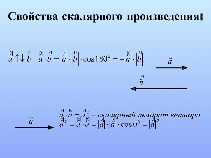 Свойства скалярного произведения: