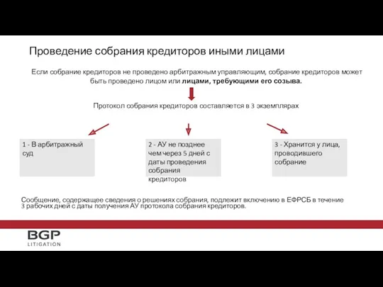 Проведение собрания кредиторов иными лицами Сообщение, содержащее сведения о решениях