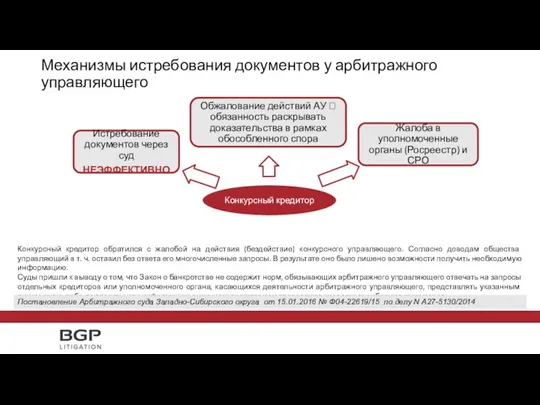 Механизмы истребования документов у арбитражного управляющего Конкурсный кредитор обратился с