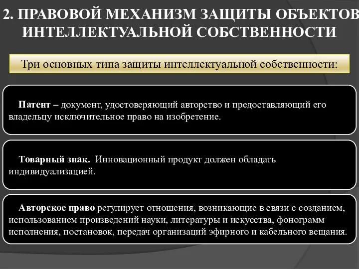 2. ПРАВОВОЙ МЕХАНИЗМ ЗАЩИТЫ ОБЪЕКТОВ ИНТЕЛЛЕКТУАЛЬНОЙ СОБСТВЕННОСТИ Три основных типа