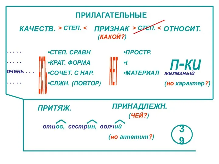 ПРИЛАГАТЕЛЬНЫЕ КАЧЕСТВ. ПРИЗНАК ОТНОСИТ. (КАКОЙ?) > СТЕП. > СТЕП. Н