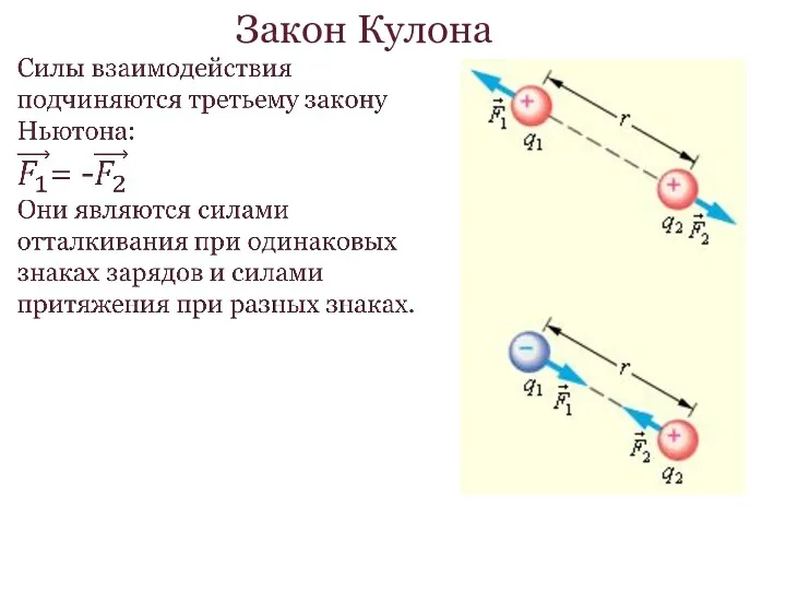 Закон Кулона