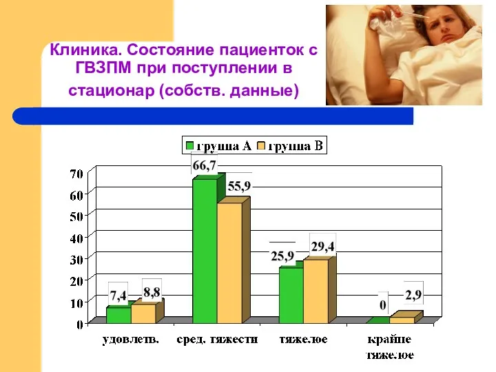 Клиника. Состояние пациенток с ГВЗПМ при поступлении в стационар (собств. данные)