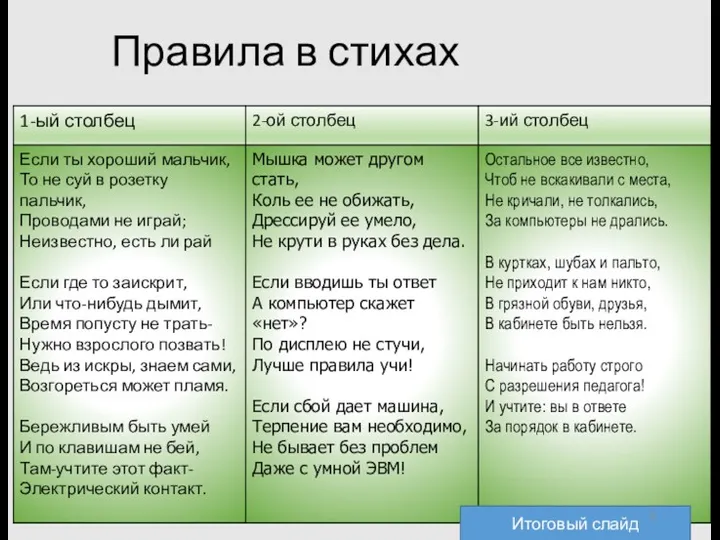 Правила в стихах Итоговый слайд