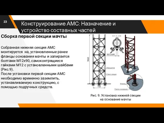 Конструирование АМС: Назначение и устройство составных частей Рис. 9. Установка